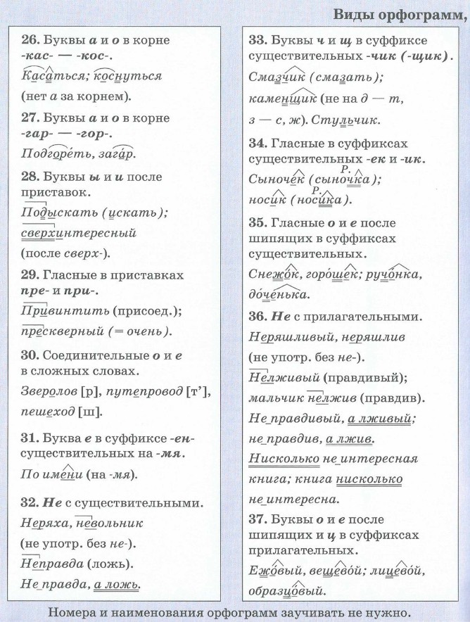Орфограммы в 7 классе